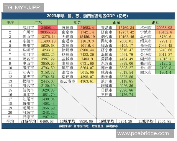 浙江与山东经济发展对比分析及未来发展趋势探讨